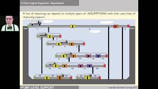 Lesson 31 Inadequacies of Typical treelike Argument Diagramming Mapping  Udemycom Lecture 32 [upl. by Inami284]