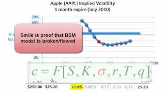 FRM Implied volatility smile [upl. by Birgitta]