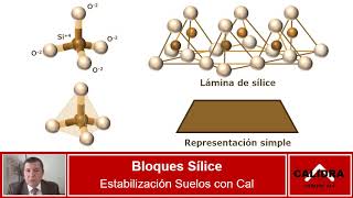 Suelos Susceptibles a la Estabilización con Cal y Química de la reacción [upl. by Bianca]