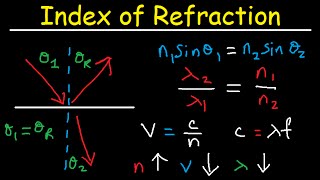 Snells Law amp Index of Refraction  Wavelength Frequency and Speed of Light [upl. by Assiled]