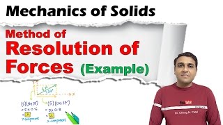 Resolution of Forces  Mechanics of Solids [upl. by Hsenid]