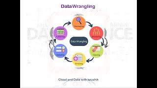 Tutorial 3  Data Wrangling Part 1 Step by Step Learning [upl. by Etan451]