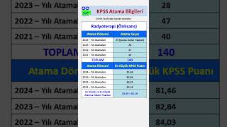 Radyoterapi Mezunlarının Son 4 Yıl Kpss Atama Sayıları ve Puanları kpss yks keşfet keşfetteyiz [upl. by Prima607]