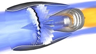 Jet Engine How it works [upl. by Ahsiei]