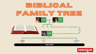 Biblical Family Tree Adam amp Eve to Roman Times [upl. by Adkins]