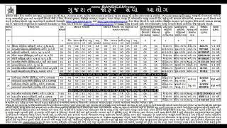 GPSC New Bharti 2024 ગુજરાત પબ્લિક સર્વિસ કમિશન [upl. by Ecineg]