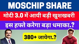 Moschip share Latest news Moschip Share news Today Moschip Share update Live Mpschip tech news [upl. by Tiena203]