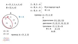 Podskup jednakost skupova  Matematika za 5 razred 2  SuperŠkola [upl. by Correy]