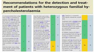 Dyslipidemia 2019 ESC EAS Guidelines Dr Ashraf Reda [upl. by Pinkham600]