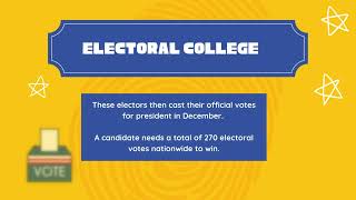 Electoral College in South Carolina  Ready to Vote [upl. by Annaid]