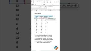 Master Time Calculations with the TIME Function in Excel time exceltips dataanalysis [upl. by Huan]