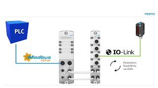 CPXAP IOLink Parameters via Modbus TCP [upl. by Anaujat537]