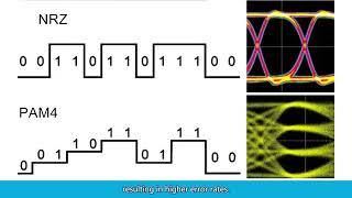Why Use PAM4 Signaling Technology for Highspeed Optical Module Transmission  FiberMall [upl. by Marlea]