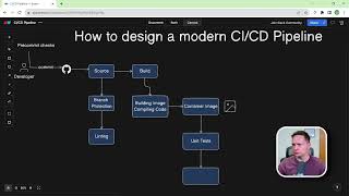 How to design a modern CICD Pipeline [upl. by Eliath]