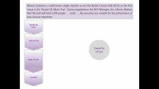 Concentrate QampA Contract Law Answer plan guidance [upl. by Georgiana]