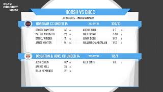 Horsham CC Under 14 v Brighton amp Hove CC Under 14 [upl. by Cheston]