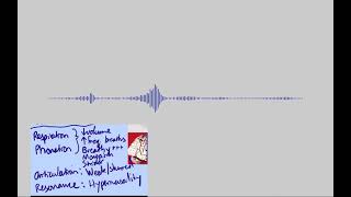 Flaccid dysarthria  samples and explanation [upl. by Nomor]