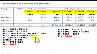 La comptabilité analytique partie 3 Tableau de répartition des charges indirectes Darija [upl. by Nerret]