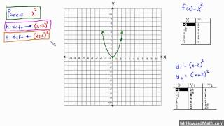 Horizontal and Vertical Shift Basics [upl. by Nevins]