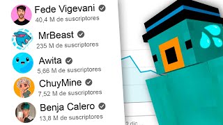 Estos Son Los VÍDEOS Más VISTOS de los YouTubers [upl. by Isabea]