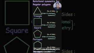 Rotational symmetry for regular polygons [upl. by Jeffers]