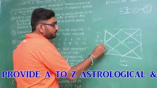 Learn KP Astrology  Principles of KP system [upl. by Cis]