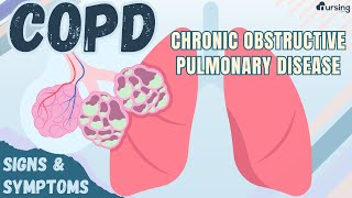 COPD Chronic Obstructive Pulmonary Disease Signs and Symptoms [upl. by Jack]