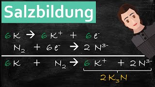 Einfach erklärt Grundlagen der Salzbildung [upl. by Nallaf]