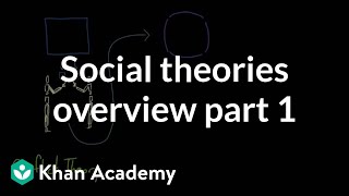 Social theories overview part 1  Society and Culture  MCAT  Khan Academy [upl. by Monjan]