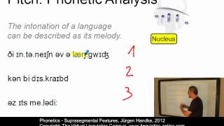 PHO108  Suprasegmental Features [upl. by Piscatelli]