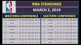 NBA Scores amp NBA Standings on March 2 2019 [upl. by Ahsennod176]