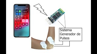 60 Sistema de Electroestimulación [upl. by Theodora]