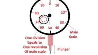 Dial Gauge IndicatorWorking Principle [upl. by Dorene226]