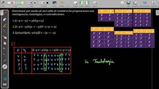 2 CONTINGENCIA TAUTOLOGÍA CONTRADICCIÓN EJERCICIOS RESUELTOS [upl. by Naud]
