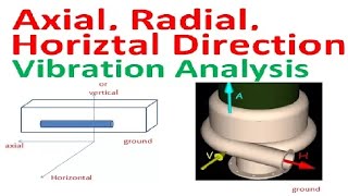 axial radial horizontal direction vibration analysis [upl. by Matthiew]