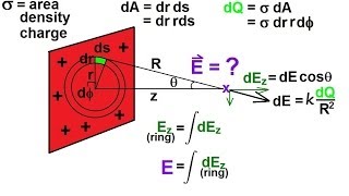 Physics 36 Electric Field 13 of 18 Infinite Sheet of Charge Method 1 Polar Coordinates [upl. by Labaw]