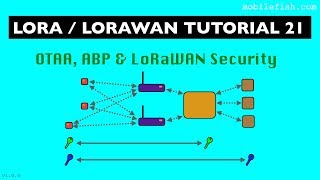 LoRaLoRaWAN tutorial 21 OTAA ABP and LoRaWAN Security [upl. by Eireva]