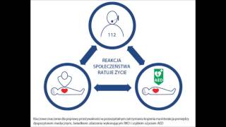 Tempo resuscytacji krążeniowooddechowej [upl. by Roque212]