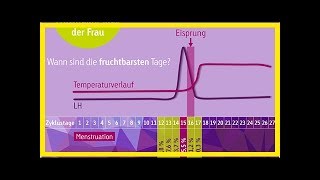 Eisprungrechner fruchtbare Tage im Eisprungkalender berechnen [upl. by Fidole]