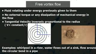 What is Free vortex flow and Forced vortex flow [upl. by Anoyi]