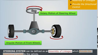 Introduction of Steering System  Automobile Engineering [upl. by Bodrogi]