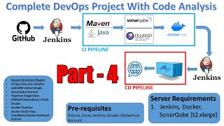 Part  4  Full DevOps Project With Code Analysis  Jenkins  Install Plugins amp Configure Tools [upl. by Ahsatan]