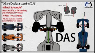 Toe angles  Dual axis Steering systemDAS  Thrust angle How toe effects handling characteristics [upl. by Kcinomod]