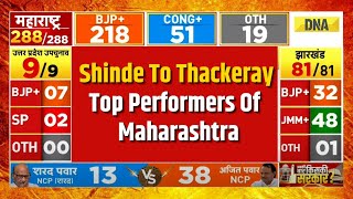 Maharashtra Election Results Eknath Shinde Ajit Pawar And Aaditya Thackeray Top Performers [upl. by Nosak621]