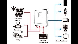 Impianto fotovoltaico fai da te  parte 5 [upl. by Hervey536]