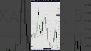 Trendline Trading Strategy stockmarket trading gold [upl. by Sansen488]