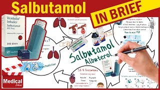 Salbutamol  Ventolin  What Is Salbutamol Used For  amp How To Use Metered Dose Inhaler  MDI [upl. by Novyak]