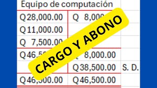 ¿Qué es la teminología de la cuenta ¿Cómo cargar y abonar la cuenta en una quotTquot gráfica [upl. by Ardnahsal]