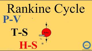 How to Draw PV TS HS Diagram of Rankine Cycle [upl. by Oidualc]