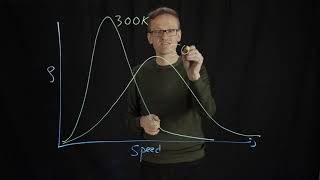 Lecture 03 concept 03 The MaxwellBoltzmann velocity distribution [upl. by Llenyaj807]